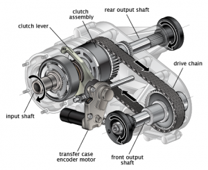 Transmissions/Transfer Case - Transfer Case Parts