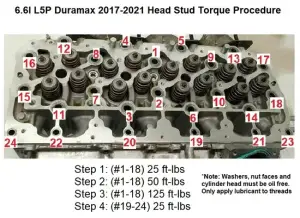 Turbocharged Performance LLC - 6.6L L5P  |  2017-2025  | Head Stud Kit - Image 2